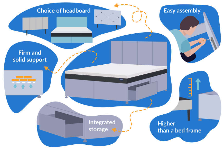 benefits of divan base
